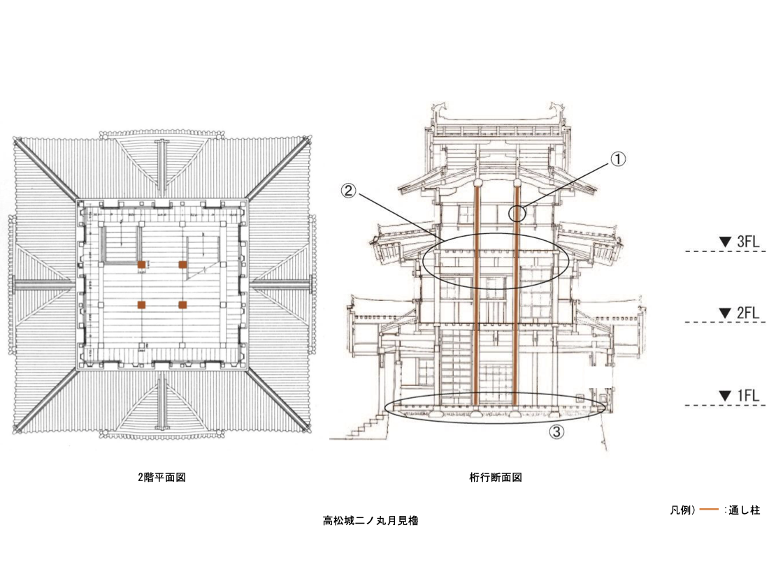 高松城二ノ丸月見櫓2階平面・断面図